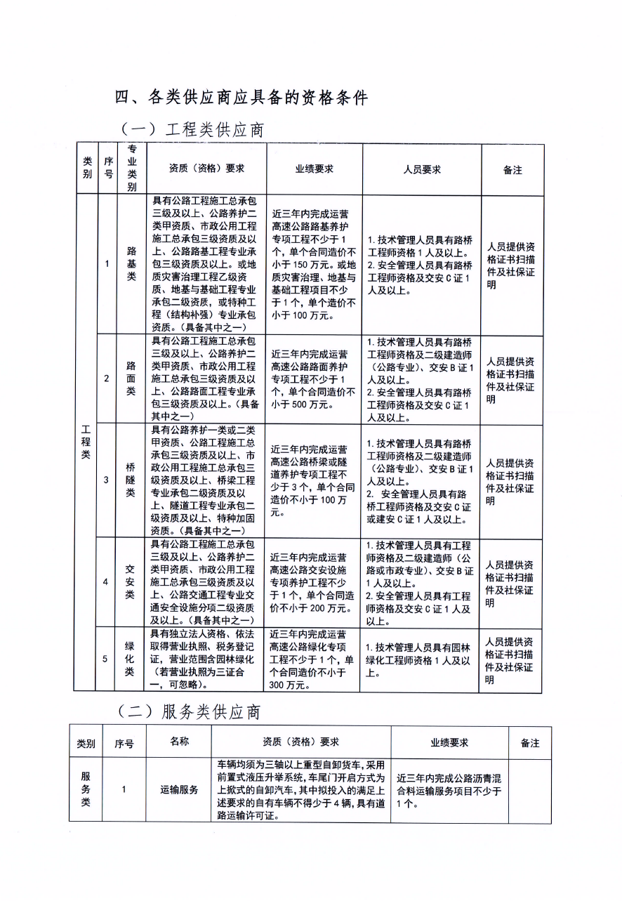 福建高速养护网 -  米兰正规平台,米兰（中国）