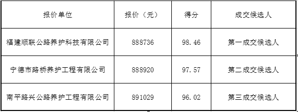 福建高速养护网 -  米兰正规平台,米兰（中国）