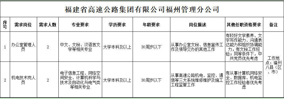 福建高速养护网 -  米兰正规平台,米兰（中国）