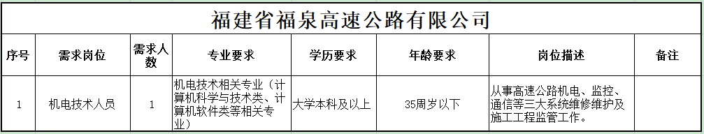 福建高速养护网 -  米兰正规平台,米兰（中国）