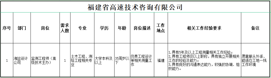 福建高速养护网 -  米兰正规平台,米兰（中国）