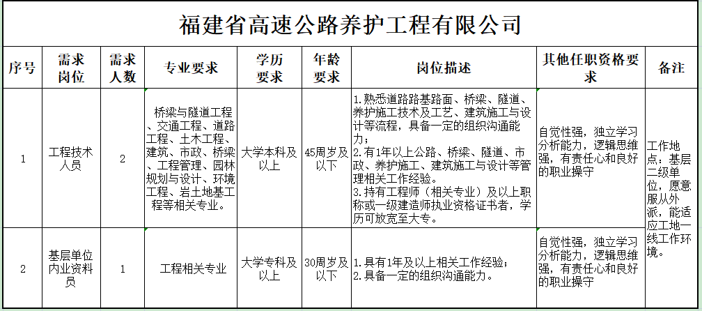 福建高速养护网 -  米兰正规平台,米兰（中国）