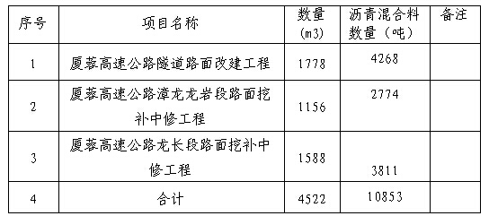 福建高速养护网 -  米兰正规平台,米兰（中国）