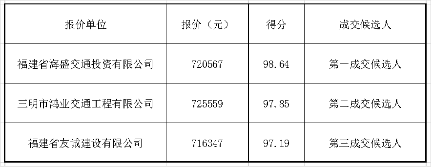 福建高速养护网 -  米兰正规平台,米兰（中国）